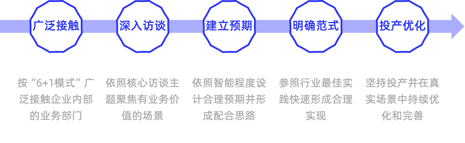 图12:企业智能体落地路径 图12:企业智能体落地路径