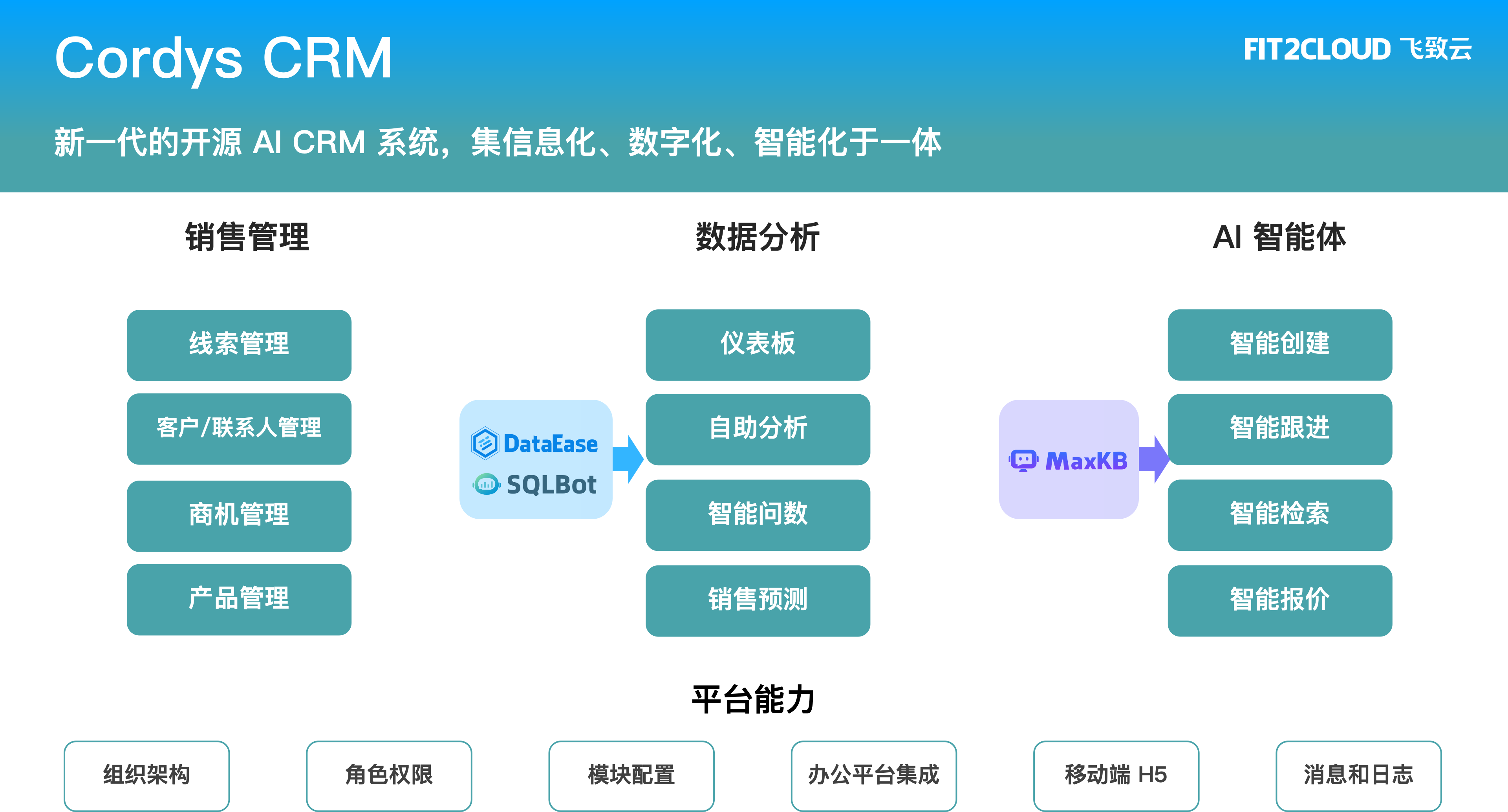 图15:CordysCRM客户管理系统 图15:CordysCRM客户管理系统
