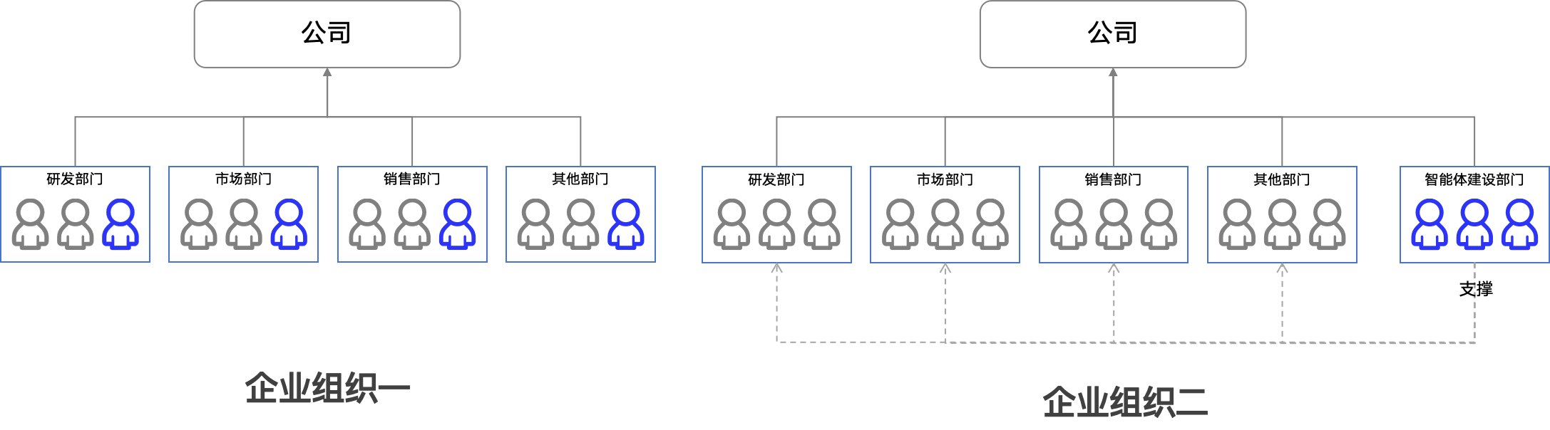 图16:企业内部组织架构 图16:企业内部组织架构