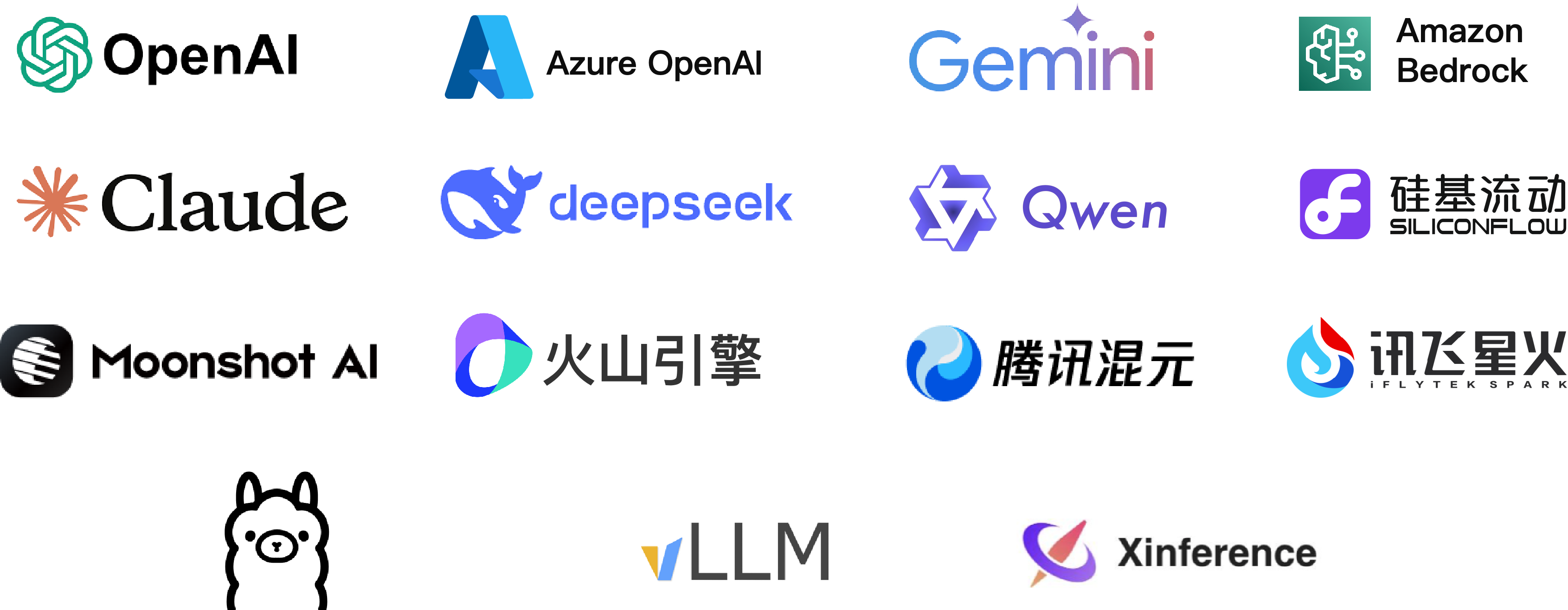 图20:MaxKB支持的大模型供应商 图20:MaxKB支持的大模型供应商