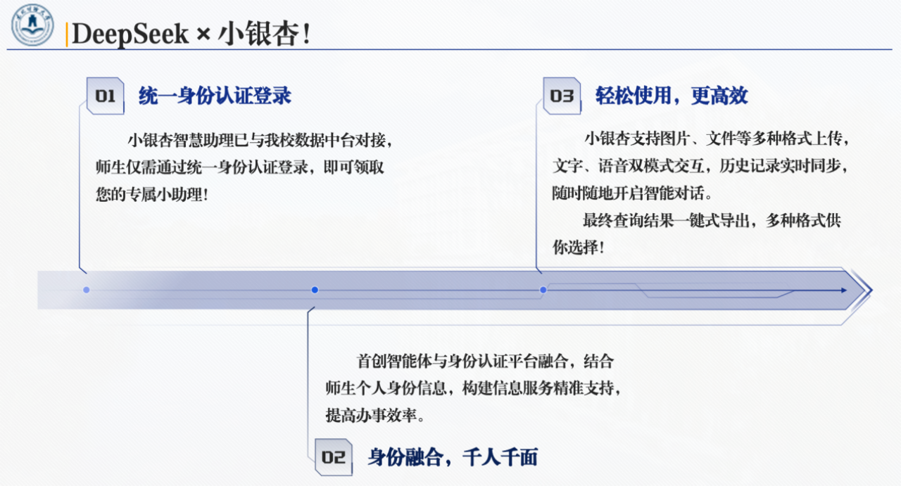 图23:“小银杏”与身份认证平台融合 图23:“小银杏”与身份认证平台融合