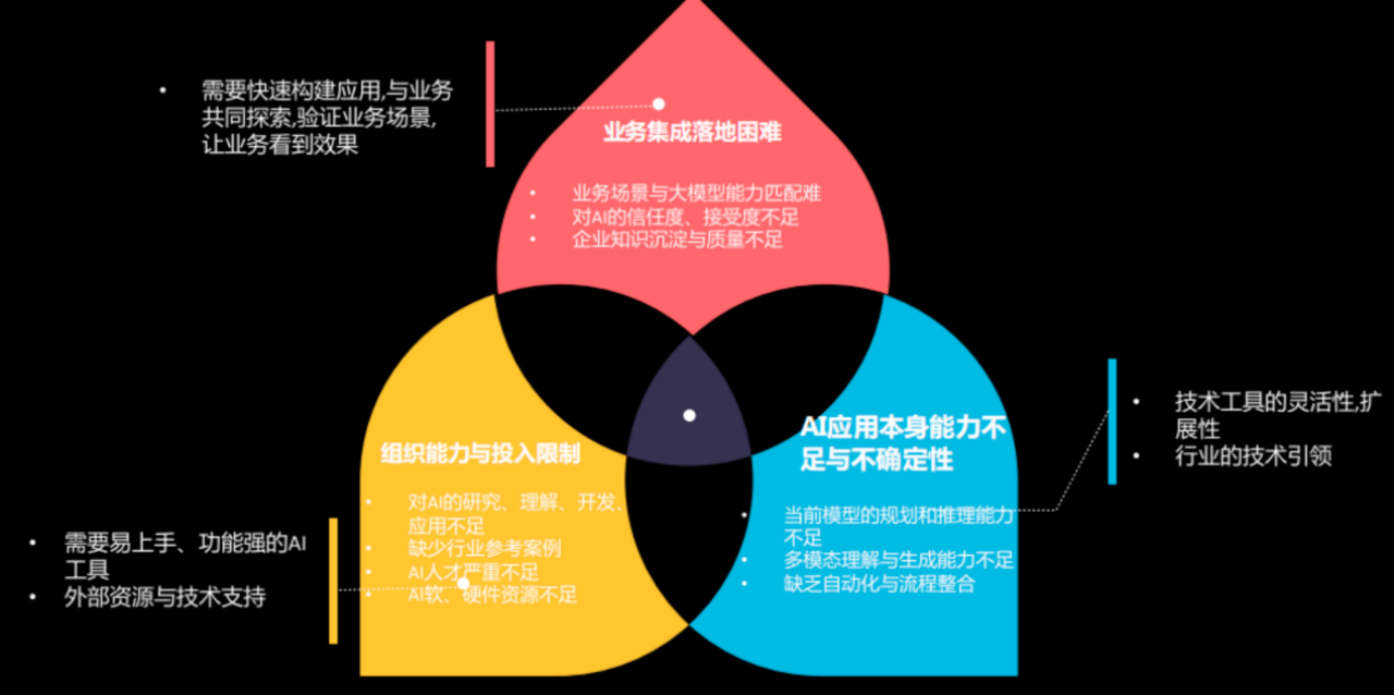 图26:AI平台选型依据 图26:AI平台选型依据