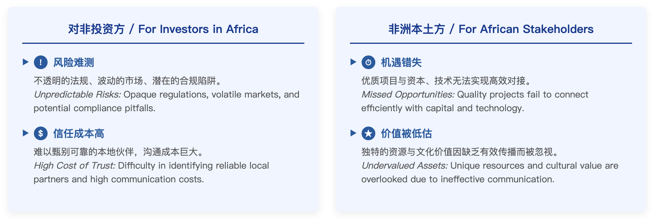 图29:中非经贸合作的痛点 图29:中非经贸合作的痛点