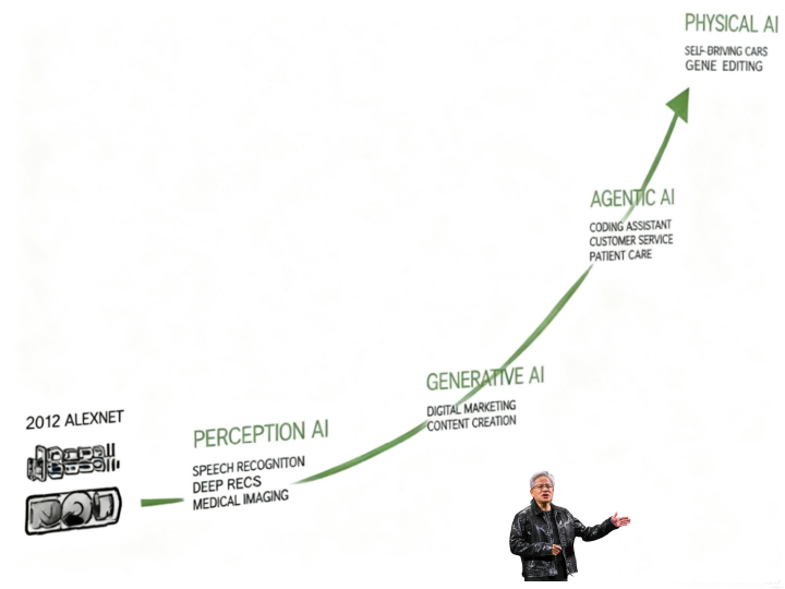 图2:现代通用人工智能发展的四个阶段 图2:现代通用人工智能发展的四个阶段