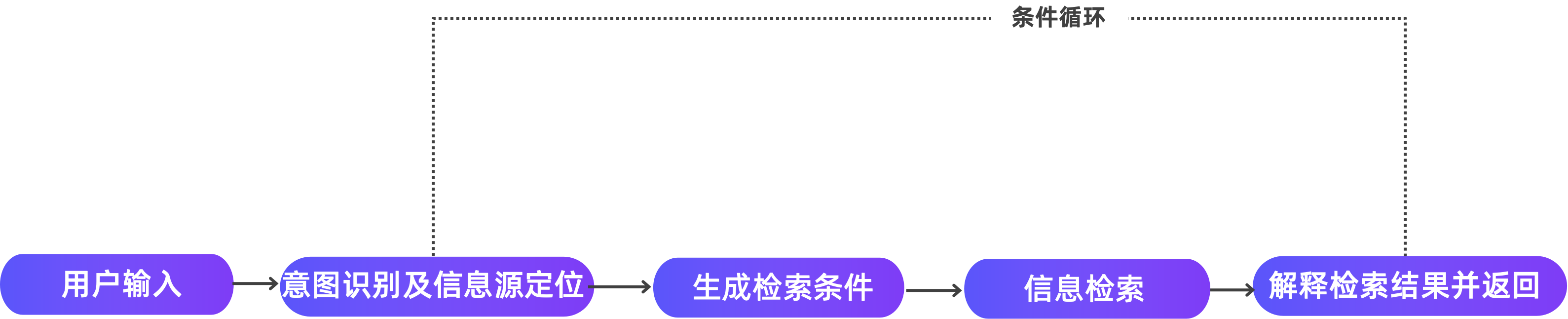 图7:信息检索类智能体工作流 图7:信息检索类智能体工作流