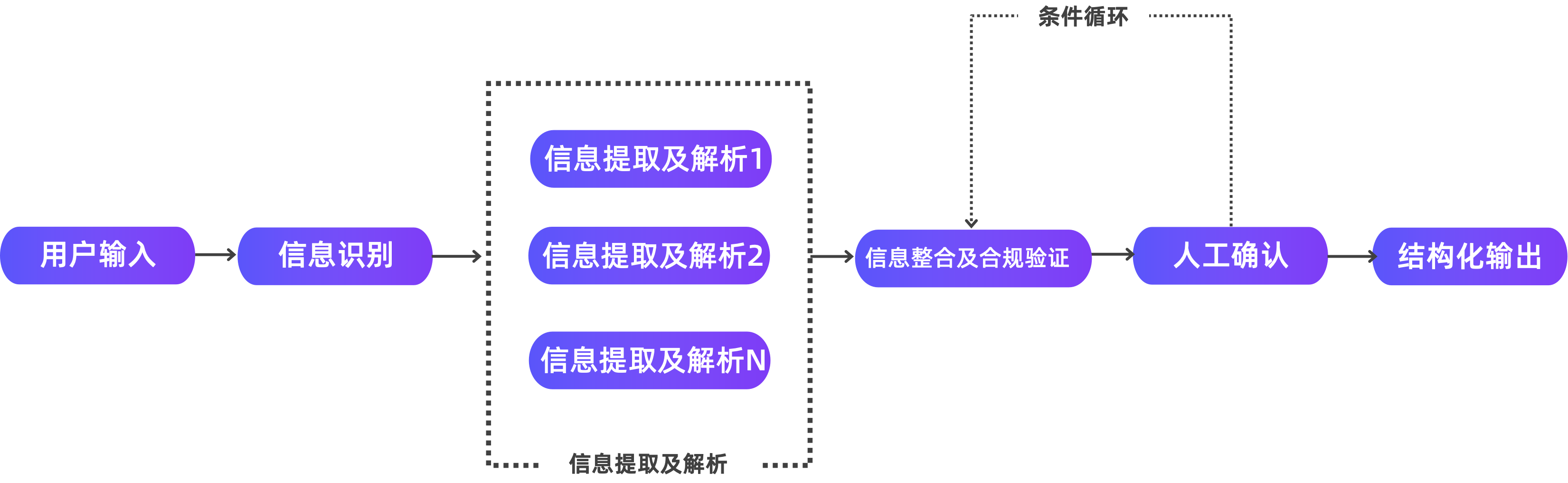 图9:信息提取类智能体工作流 图9:信息提取类智能体工作流
